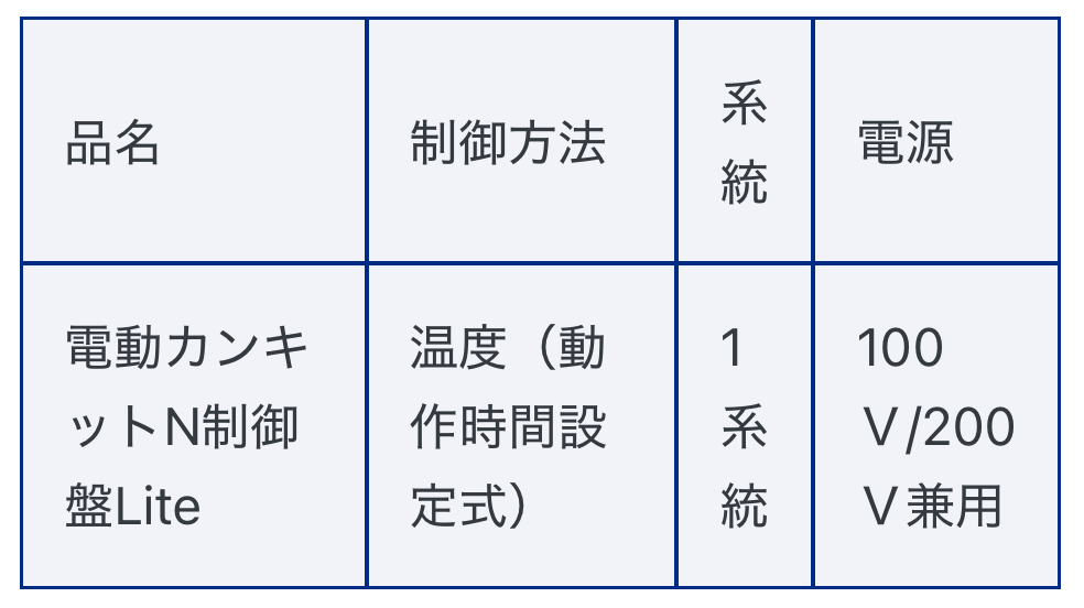 自動巻上換気装置  電動カンキット®N制御盤Lite / 商品の仕様