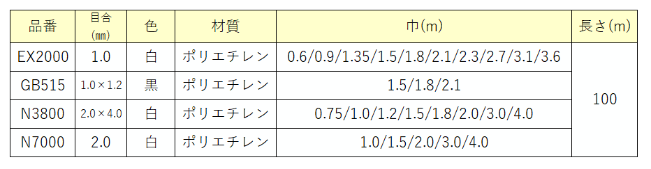 サンサンネット N-3800(2㎜x4㎜) / 製品仕様