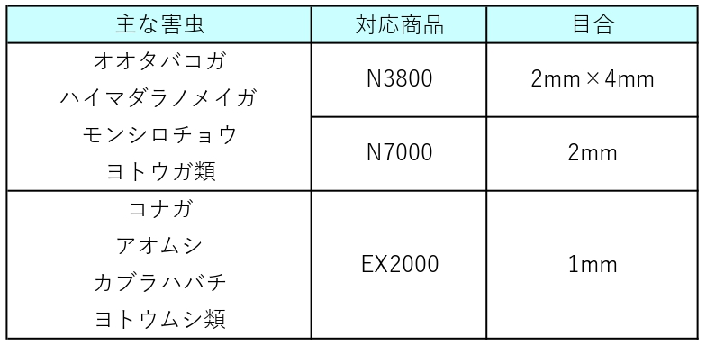 サンサンネット N-3800(2㎜x4㎜) / 微害虫参考目合